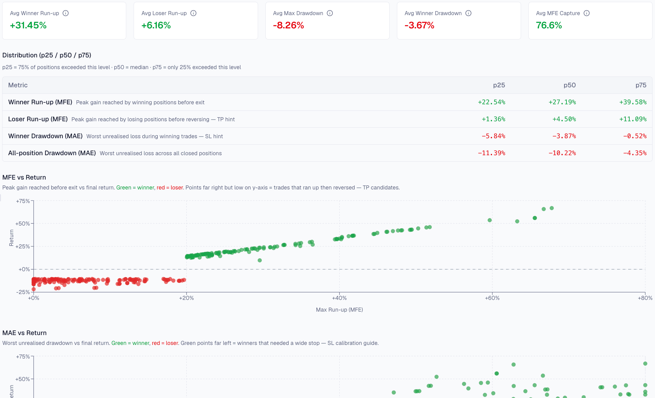 Trade excursion analytics: run-up and drawdown across closed positions