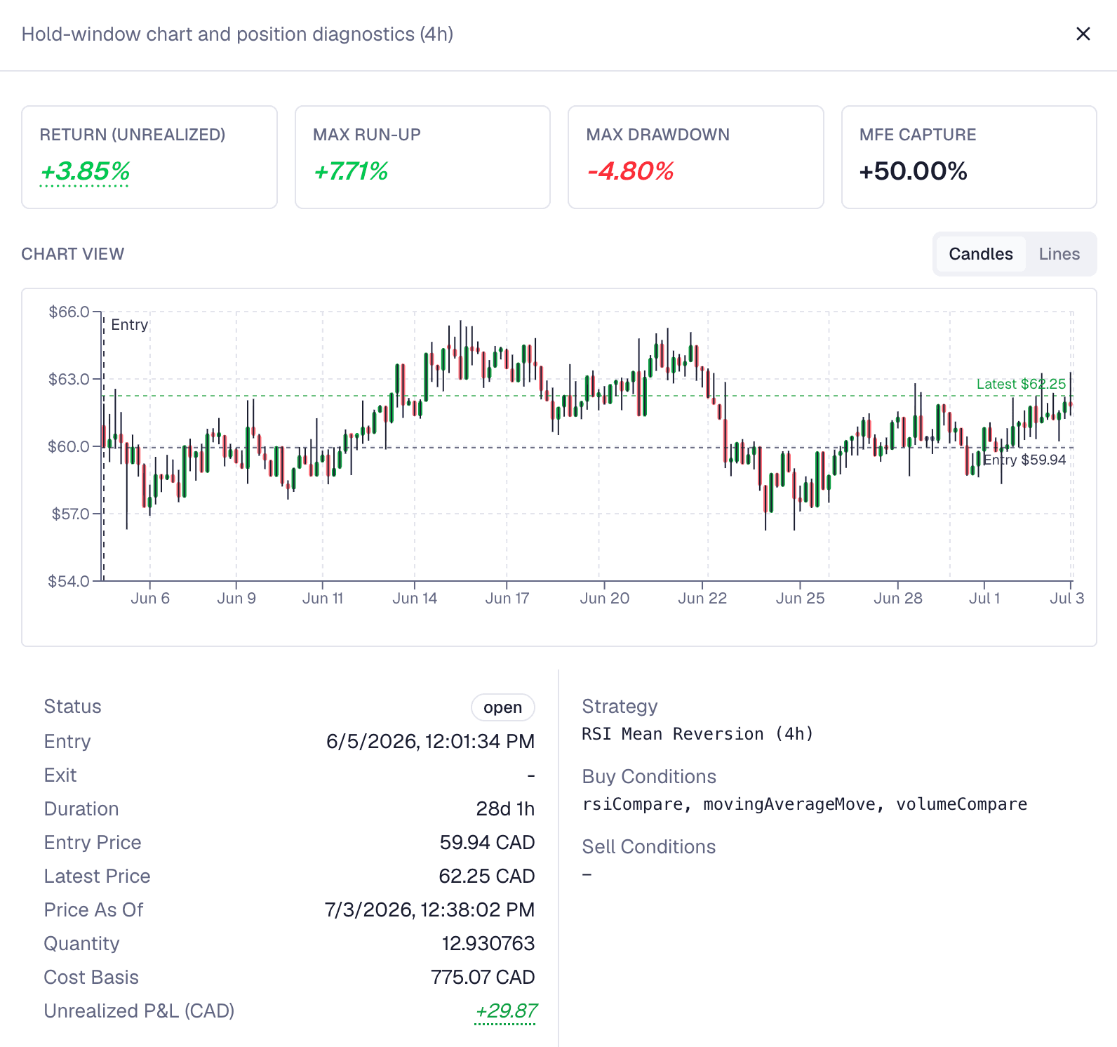 The position performance view